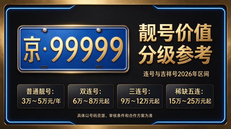 2026年京牌指标服务大厅实景图